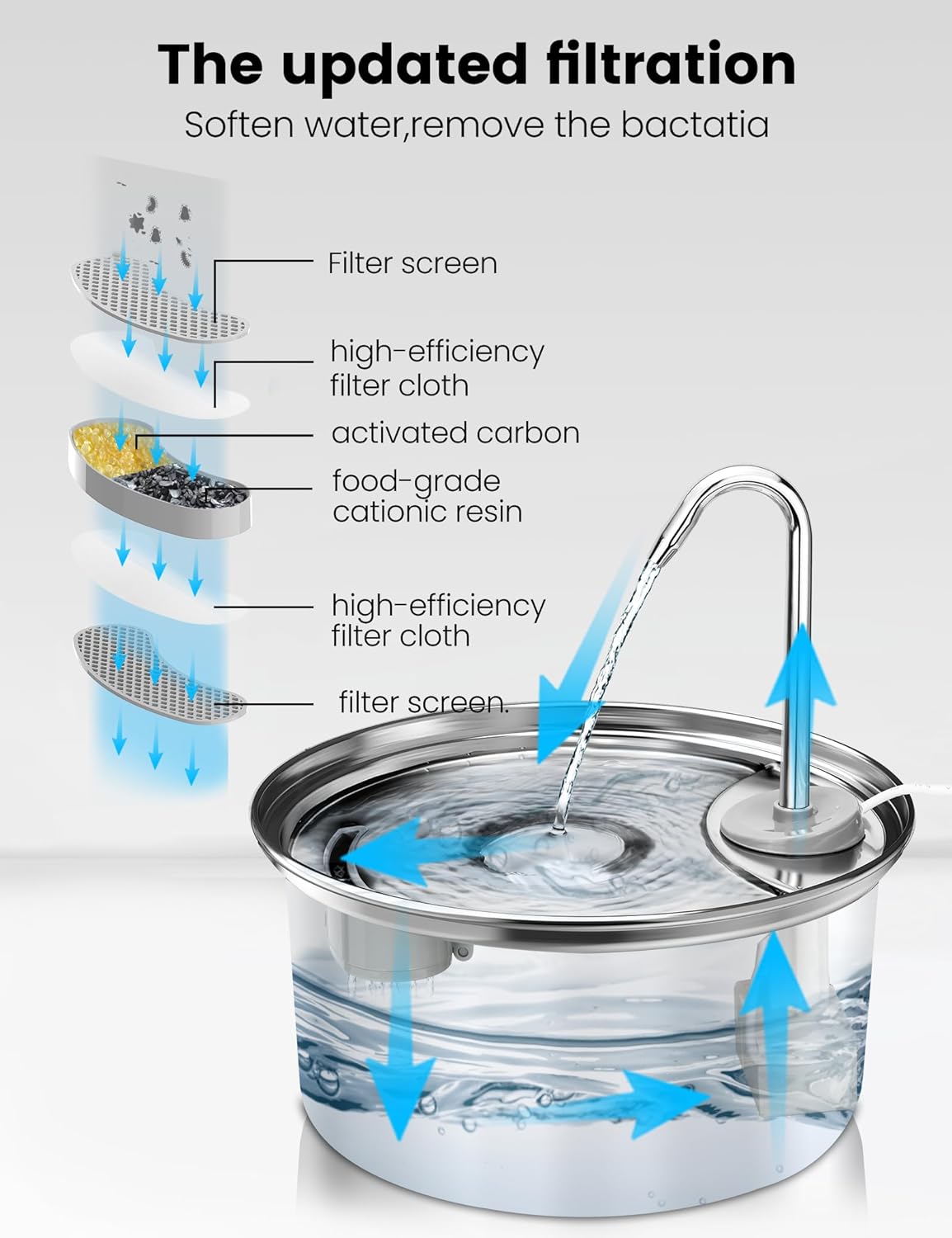 3 Filters for SipTap®️ Fountains